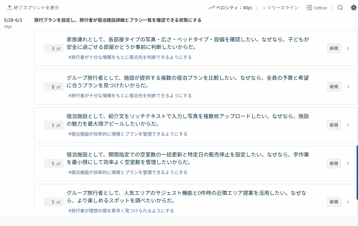 Lychee RedmineのNeoバックログ
