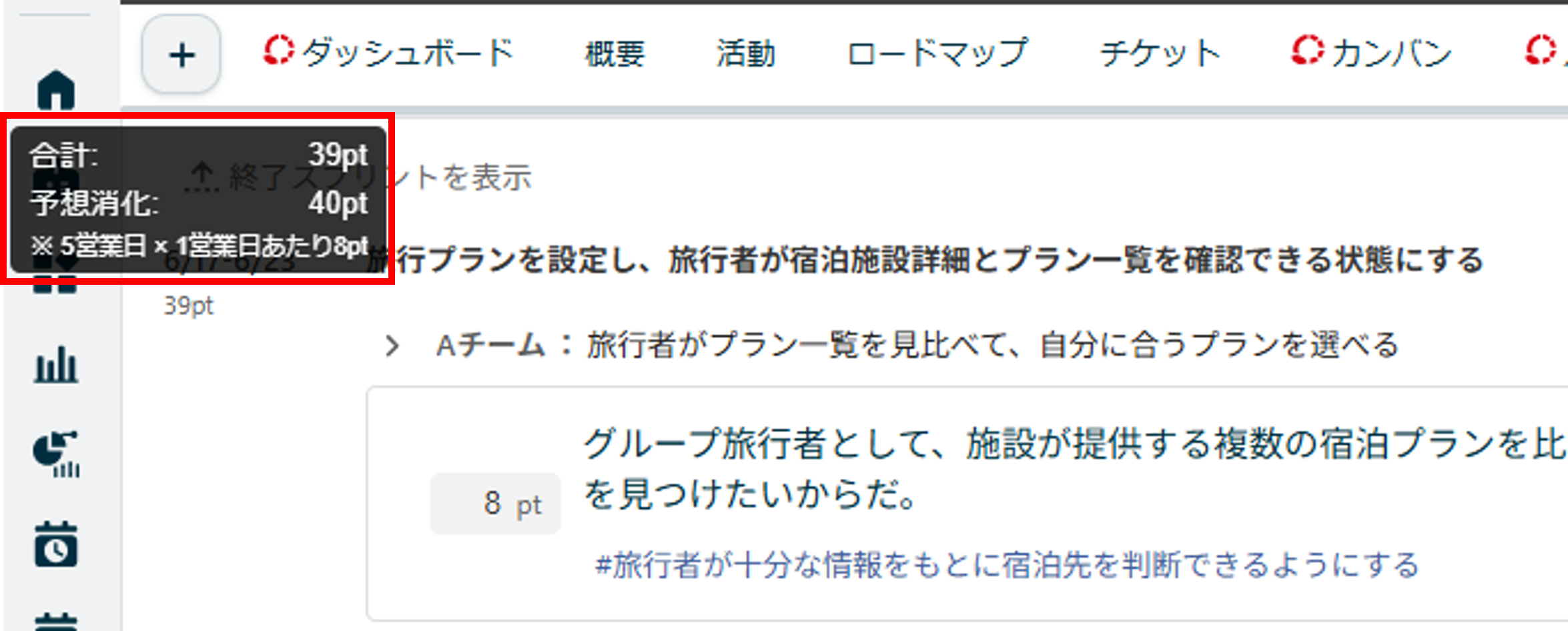 Lychee RedmineのNeoバックログ