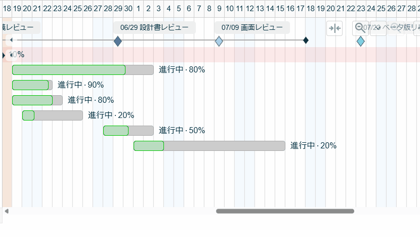 Lychee Redmineのガントチャート5