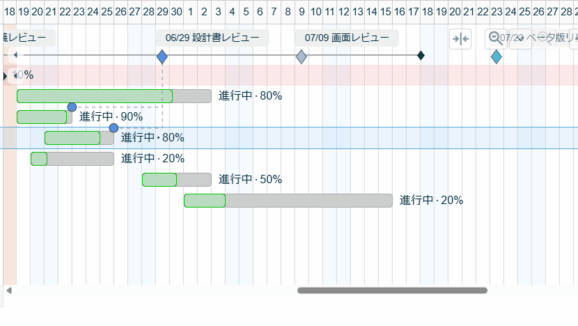 Lychee Redmineのガントチャート5