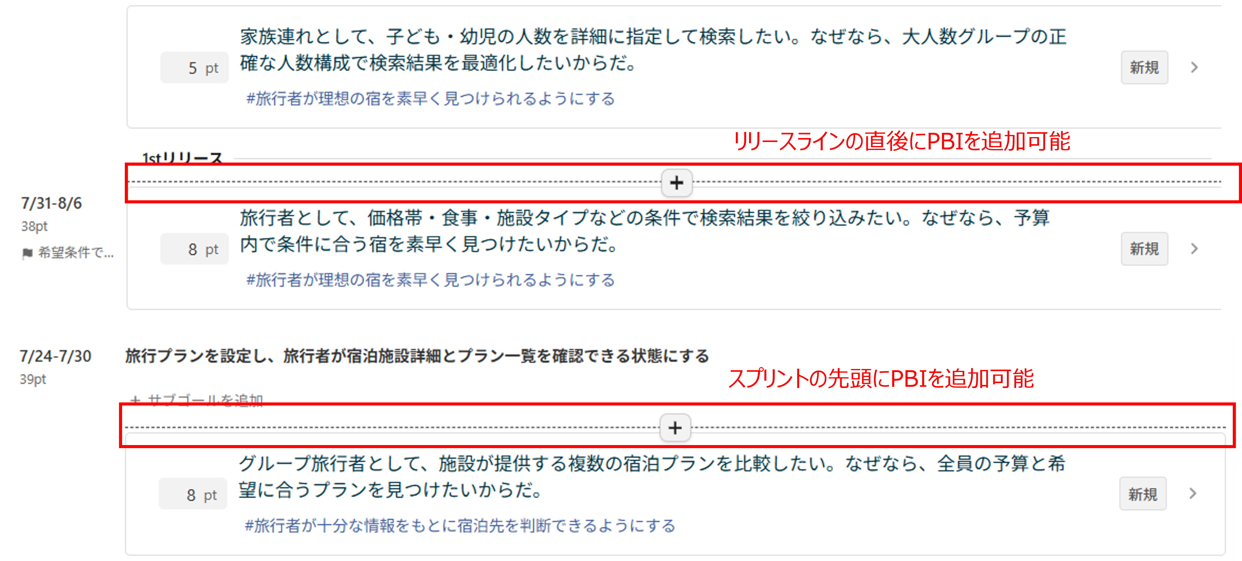 Lychee RedmineのNeoバックログ