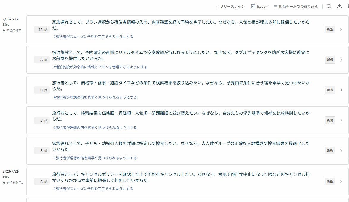 Lychee RedmineのNeoバックログ
