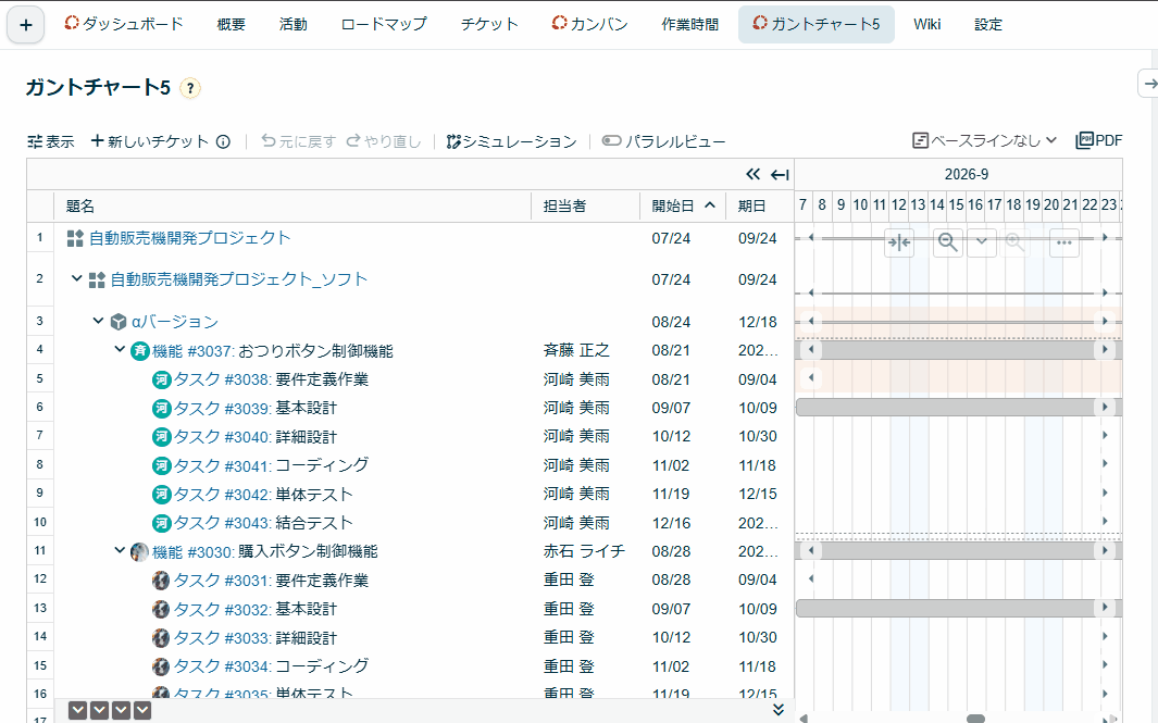 Lychee Redmineのガントチャート5
