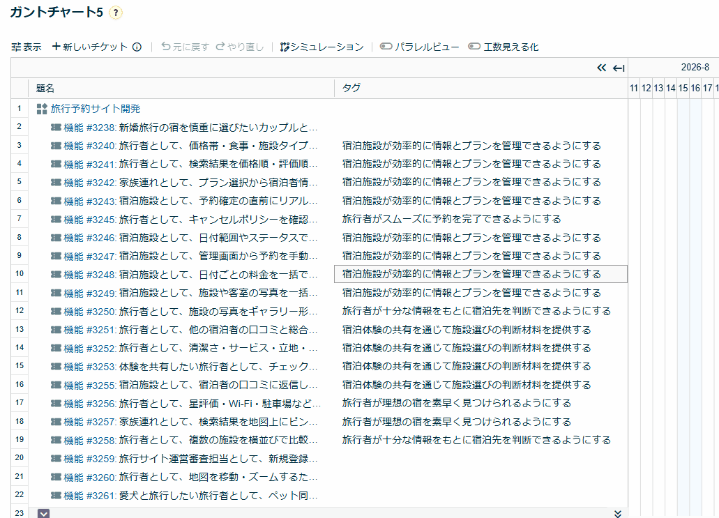Lychee Redmineのガントチャート5