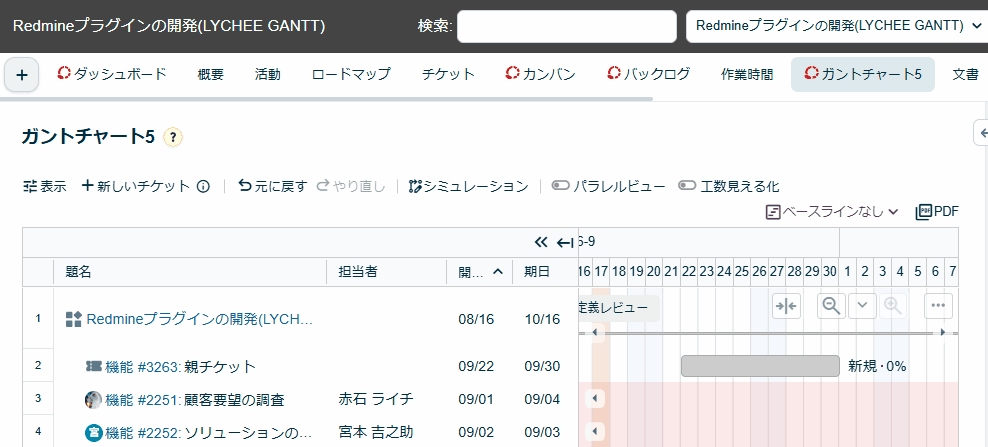 Lychee Redmineのガントチャート5