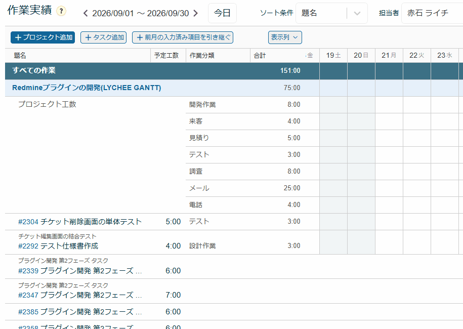 Lychee Redmineの作業実績画面